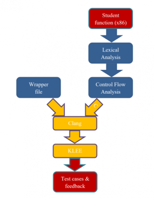 An explanation of code Zhang wrote as part of his coursework.