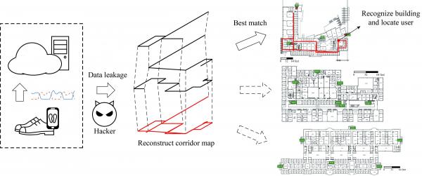 A diagram of how a hacker could use data retrieved from smart shoes to determine a building's layout.