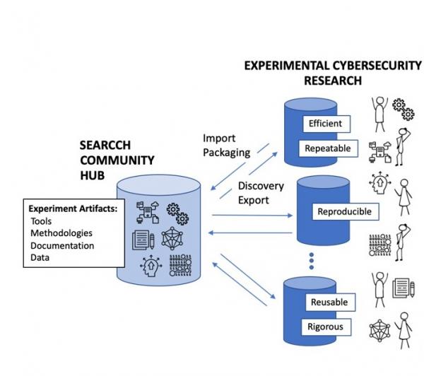 The imagined work flow of the hub.