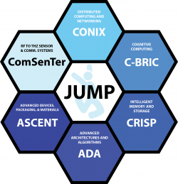 JUMP research centers