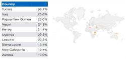 This graph shows the countries with the highest percentage of emails that were intentionally downgraded by STARTTLS modification during April 20-27, 2015. 