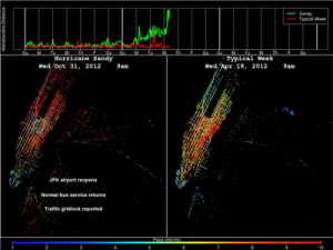 A visualization comparing GPS data from New York City taxis in the days surrounding Hurricane Sandy with the same data under normal traffic conditions.