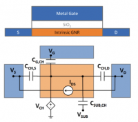 Graphene nano-ribbon (GNR) modeling