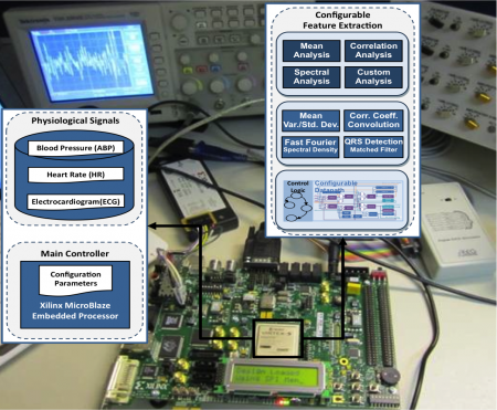 This is a FPGA prototype of the reconfigurable architecture for real-time medical monitoring that CSL Professor Ravi Iyer and Ph.D. candidate Homa Alemzadeh are developing.