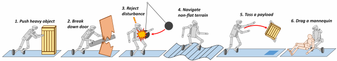 Obstacle course: A prototype will be subjected to an obstacle course that simulates authentic search and rescue demands.