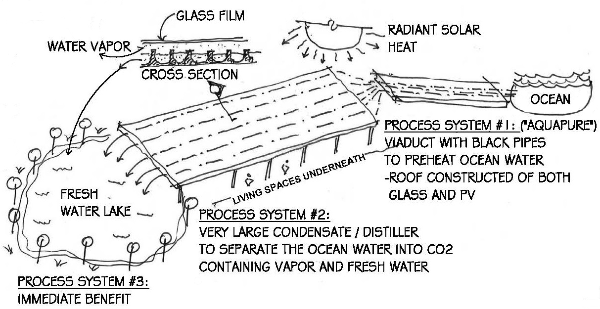 A drawing of Allen's proposed desalination platform