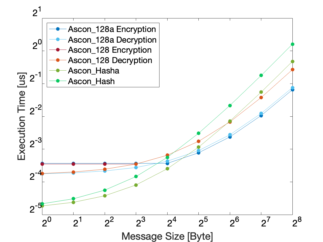 Photo depicts RECO-HCON Modes