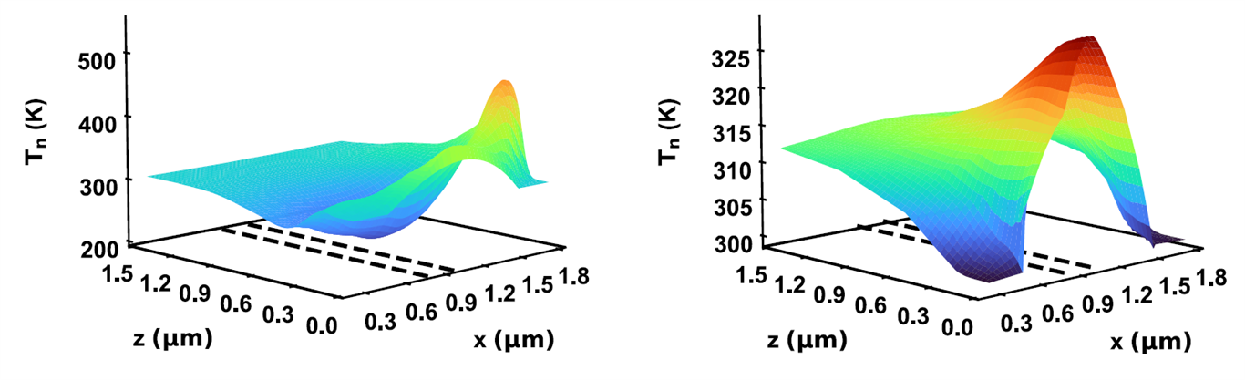 The commercial hydrodynamics package (left) predicts that electron temperatures can drop below the ambient temperature (300 kelvins, or 80 degrees Fahrenheit in this simulation) while the Fermi kinetics solver (right) gives more reasonable temperature predictions.